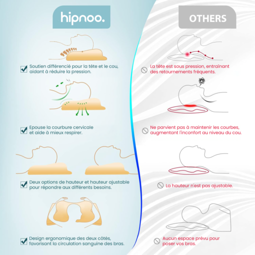 Oreiller cervical ergonomique Hipnoo® Moona Butterfly – Image 3
